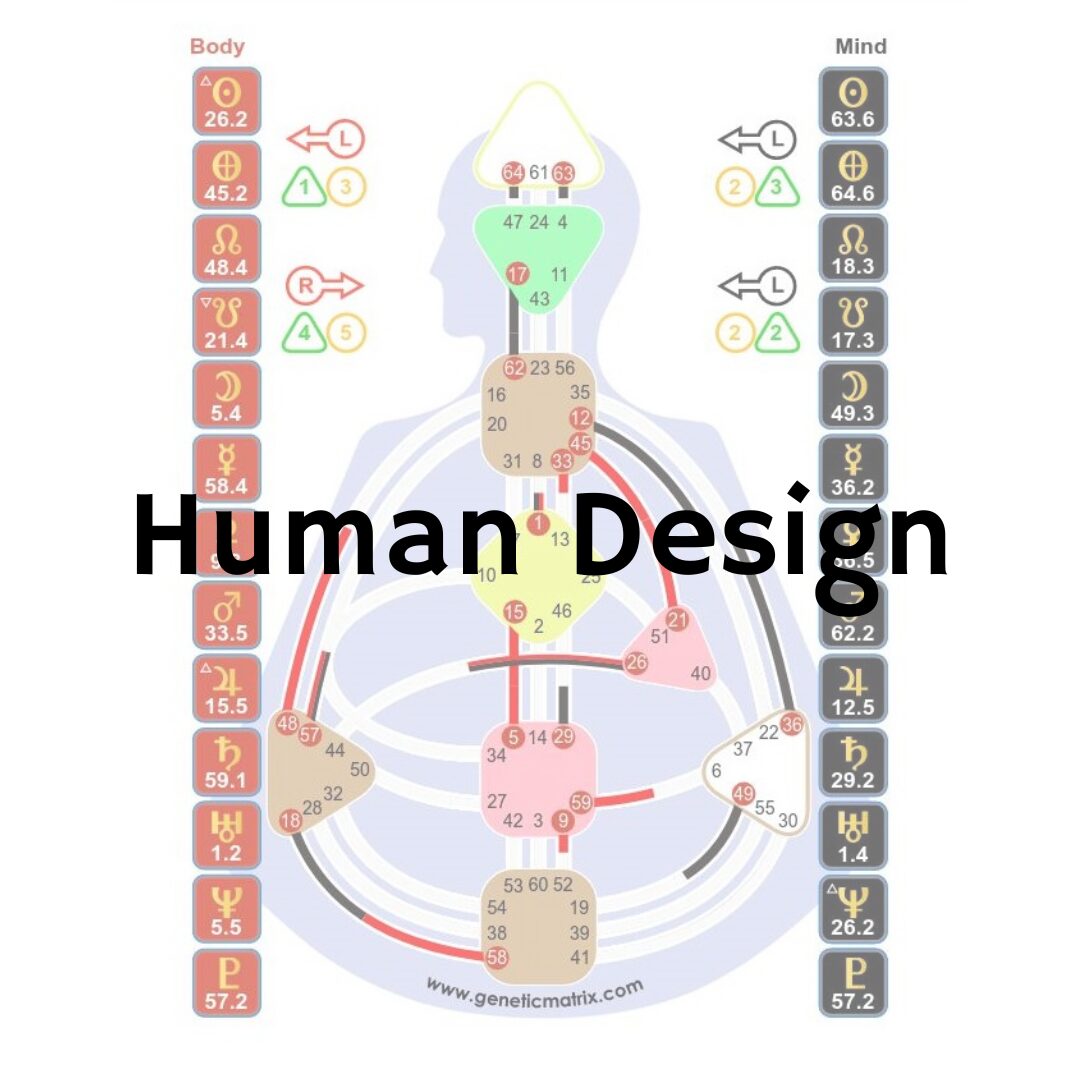 A colorful Human Design chart with interconnected shapes and numbers, representing body and mind data, overlaid with the text Human Design in bold black letters.